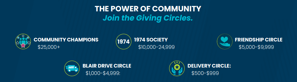 Giving Circles